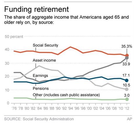 For some, leaving workforce continues years after retiring – Working Longer